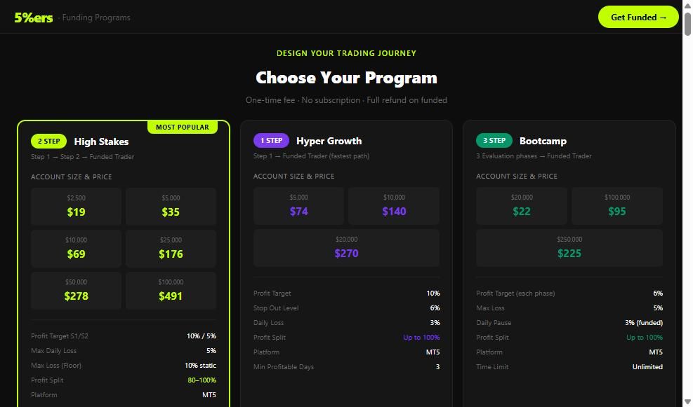 Precios de los programas High Stakes, Hyper Growth y Bootcamp de The5ers