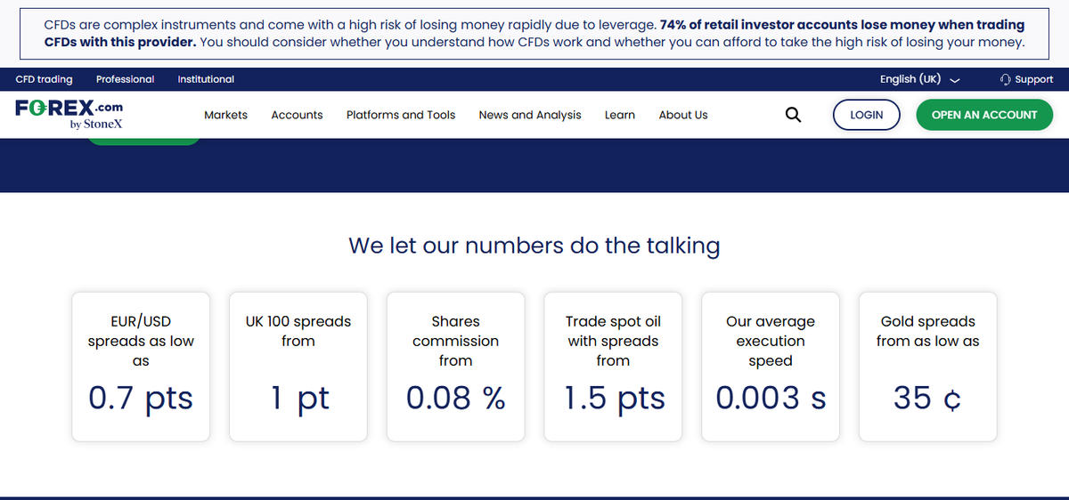 Pagina prezzi di Forex.com con spread medi EUR/USD e commissioni del conto Raw