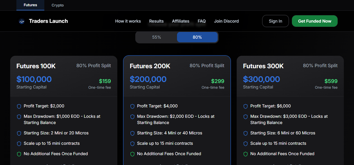 Tabella piani 100K, 200K, 300K di Traders Launch con prezzi e caratteristiche principali