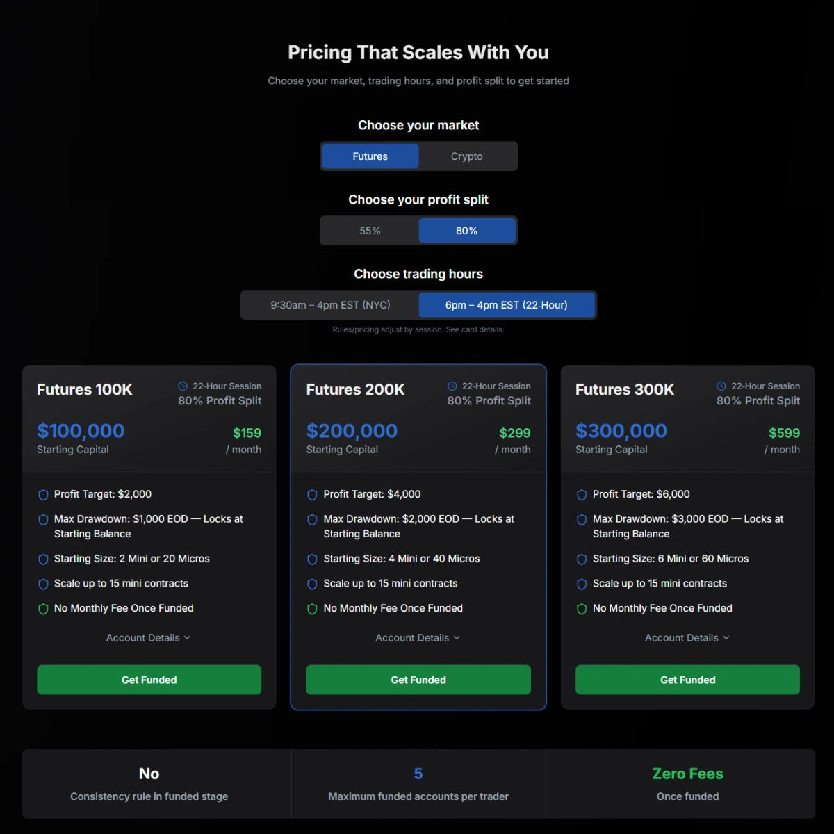 Traders Launch pricing page with account sizes from $100K to $300K and fees from $49 to $599 per month
