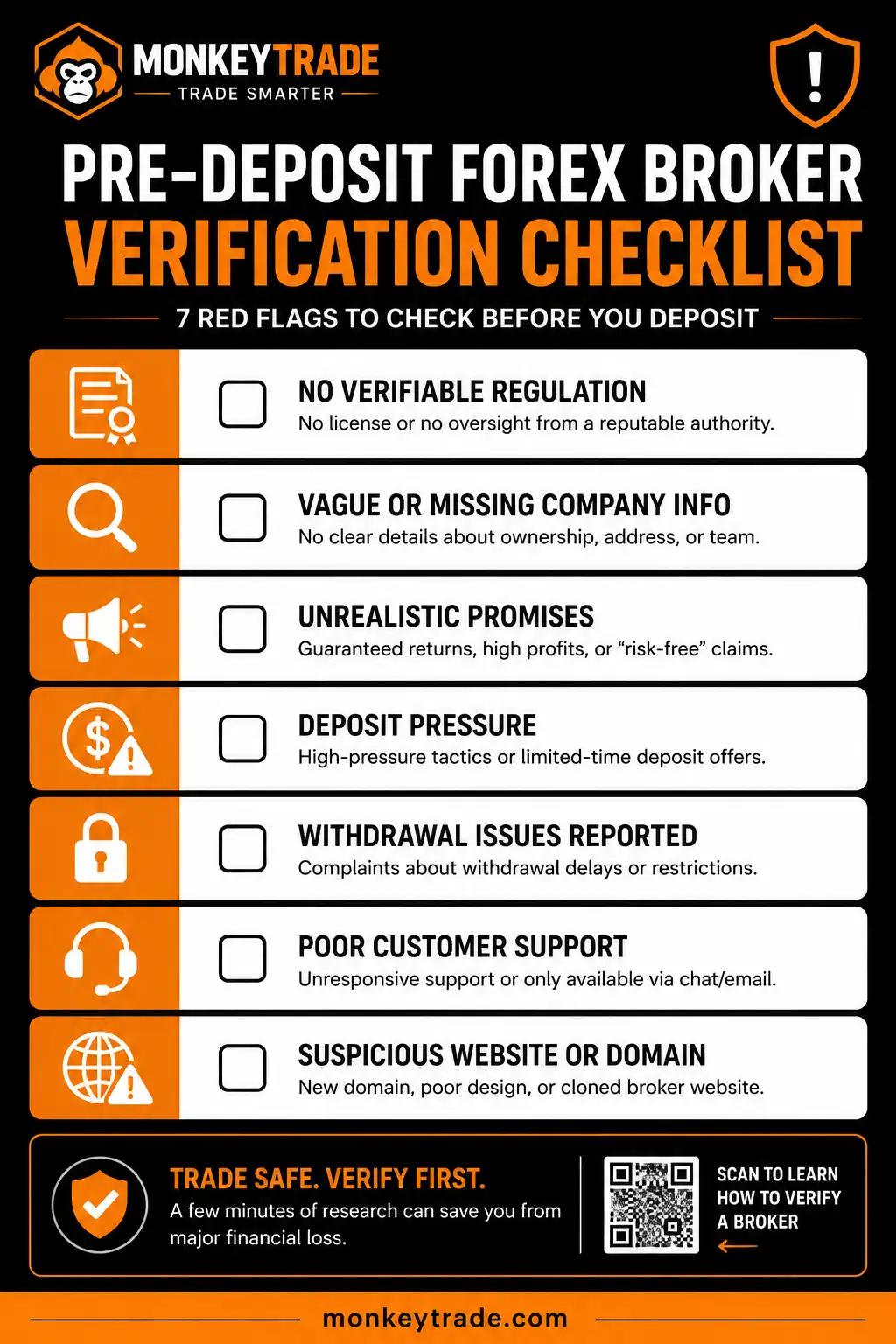 Pre-deposit forex broker verification checklist covering seven scam warning signs