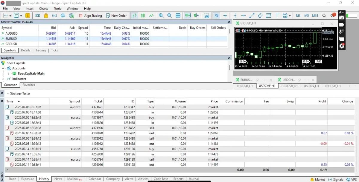 A EUR/USD position opened and closed around a CPI release on a live Spec Markets MetaTrader 5 account