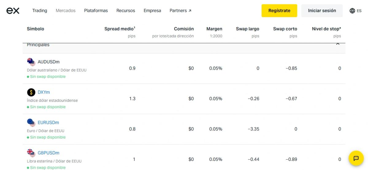 Tabla de spreads de Exness en pares de divisas principales como EUR/USD y GBP/USD