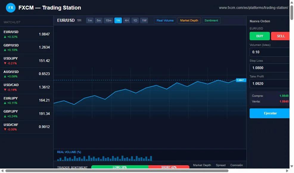 FXCM Trading Station plataforma con Real Volume y Trader Sentiment