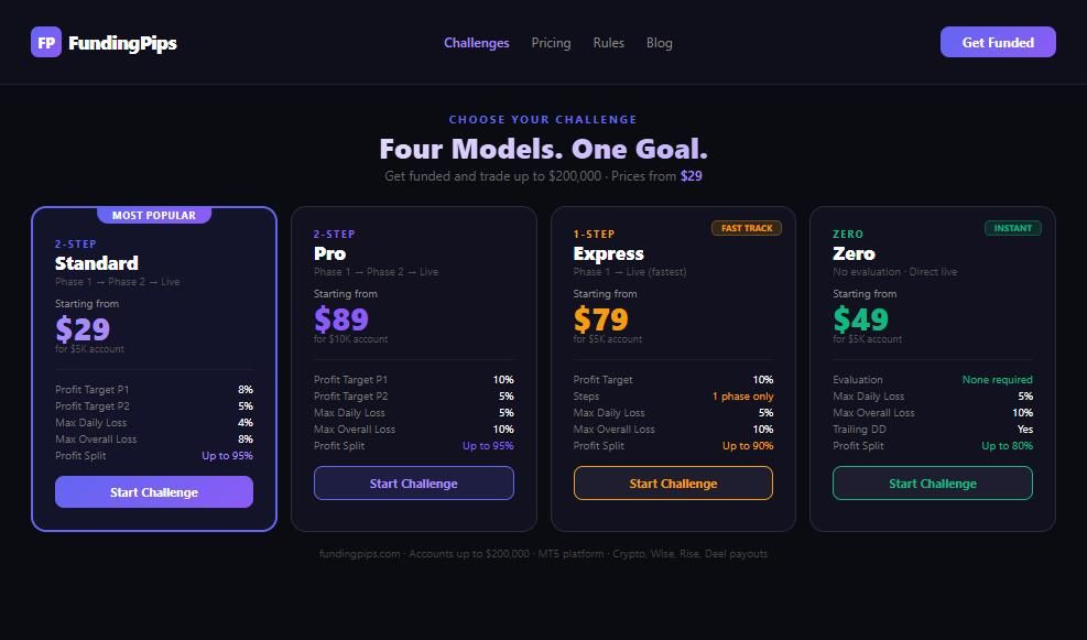 Modelos de evaluación FundingPips 2-Step Standard, 2-Step Pro, 1-Step y Zero con precios desde $29