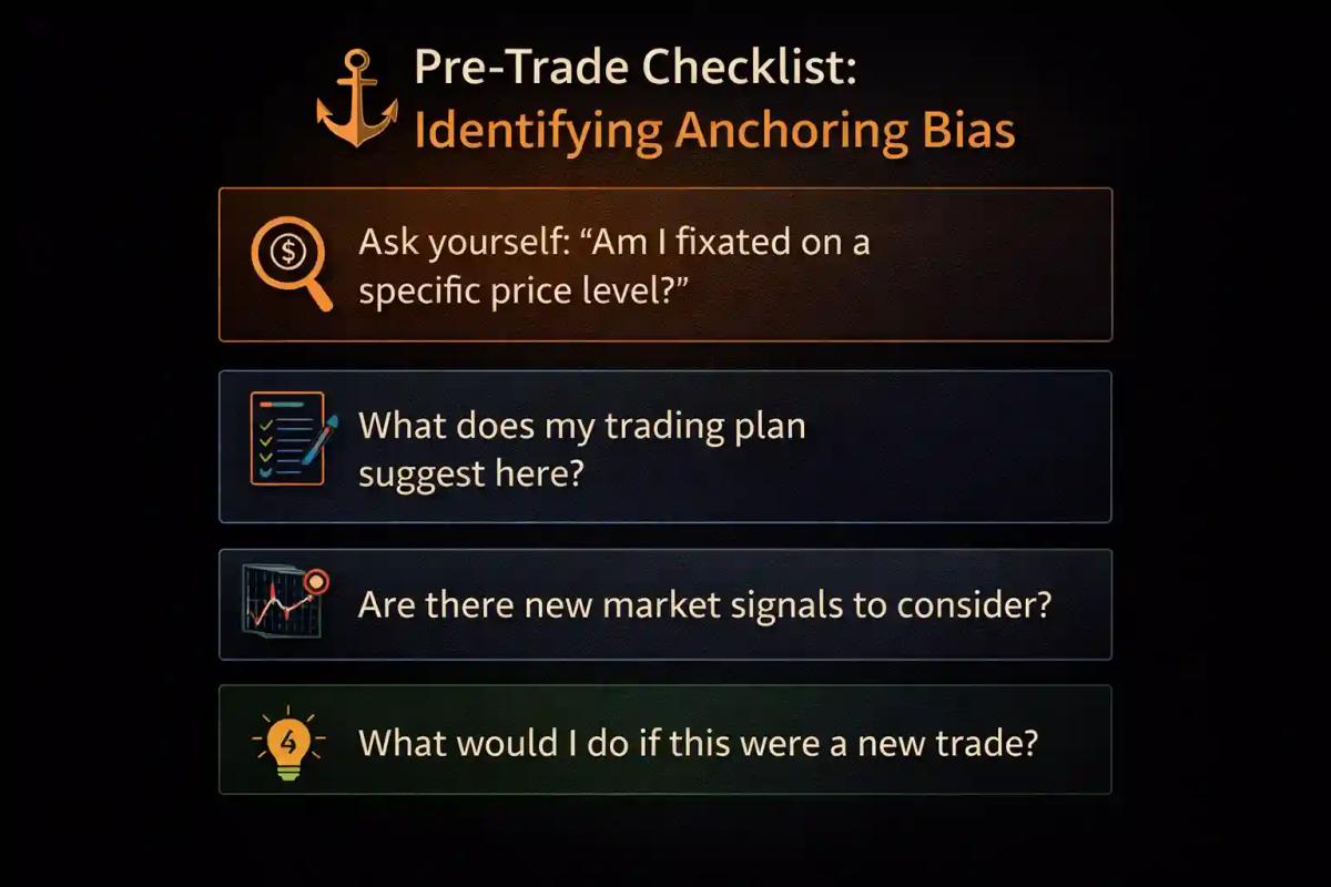 Pre-trade checklist graphic with four steps to identify and counter anchoring bias before placing a trade