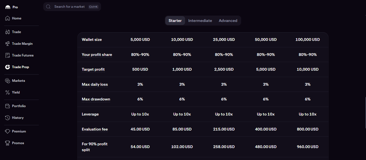 Kraken Pro checkout panel showing 1-step Prop plans with $5K, $10K, $25K, $50K balances