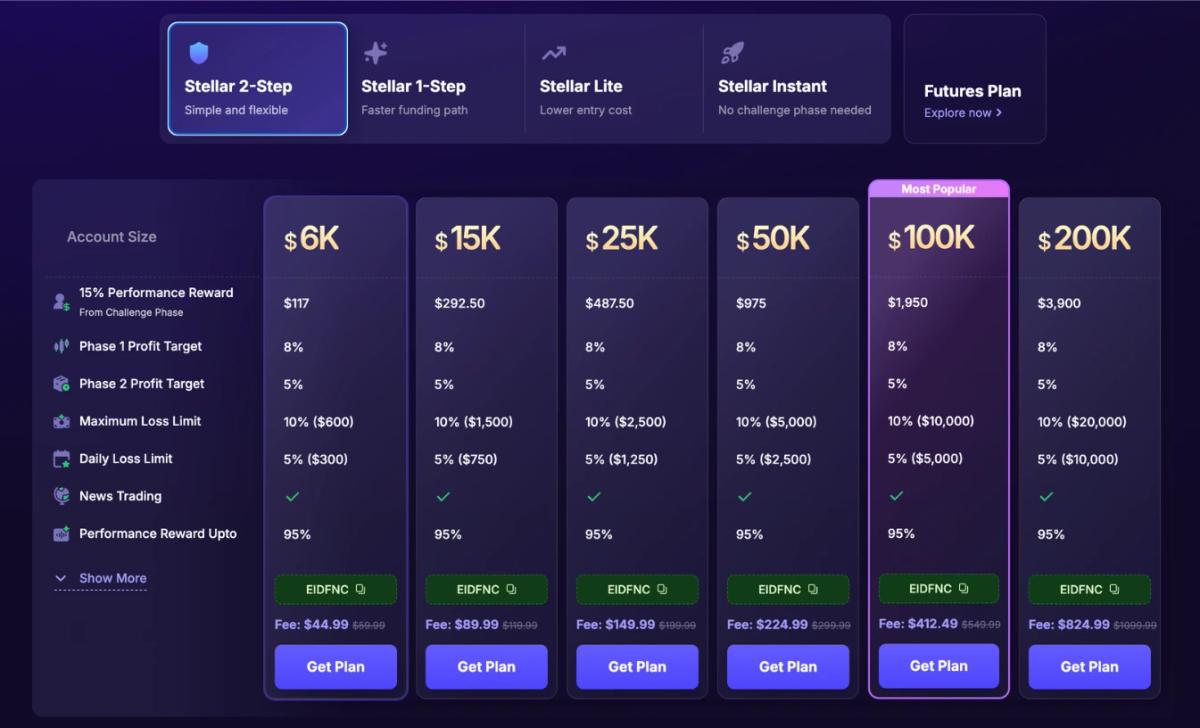 Modelos de desafío FundedNext Stellar - opciones de cuenta disponibles en el sitio oficial