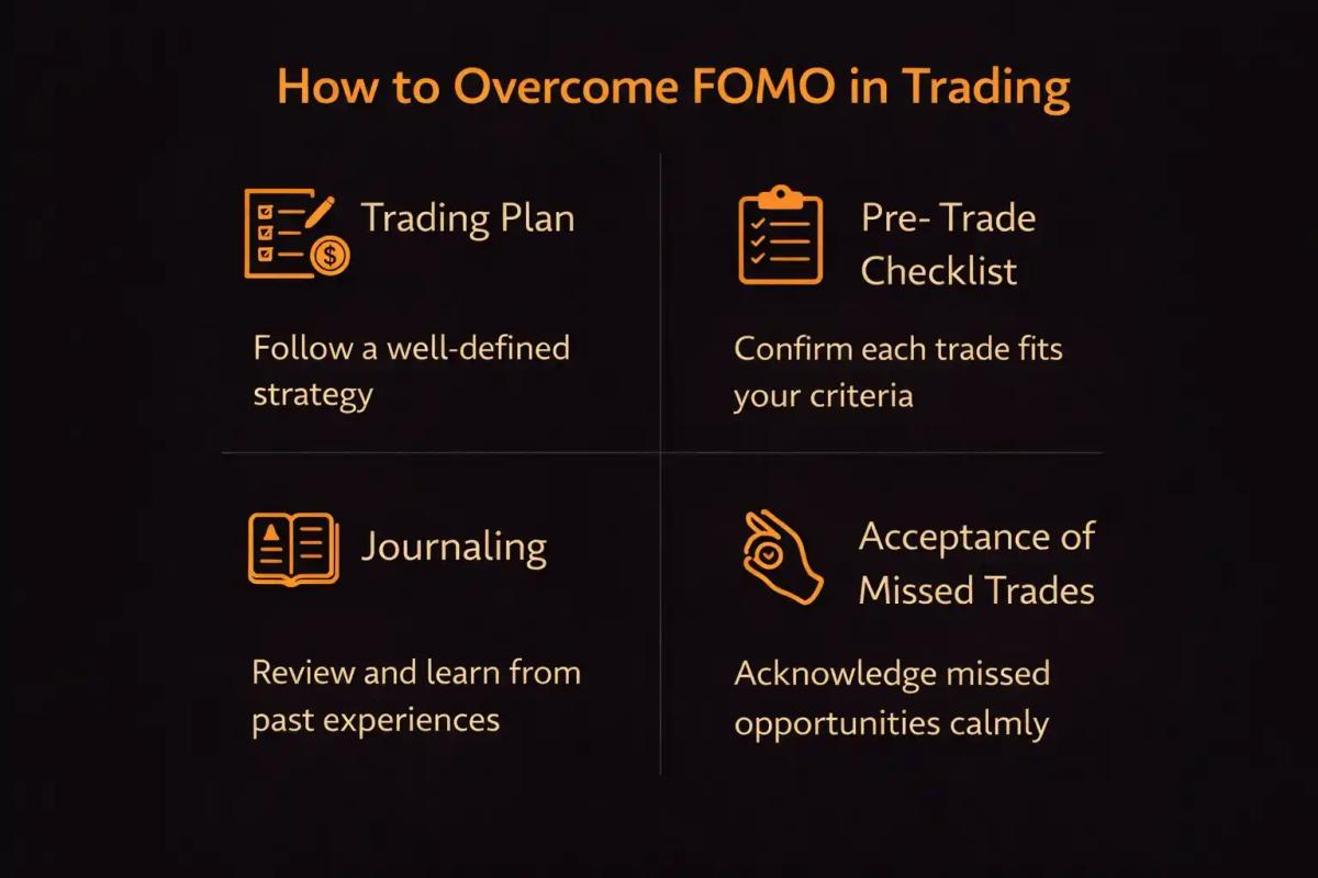 Infographic showing four key techniques to overcome FOMO in trading including trading plan, checklist, journaling, and acceptance