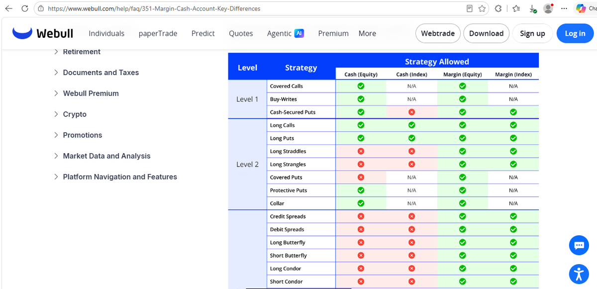 Comparativa de cuentas Cash vs Margin en el centro de ayuda de Webull