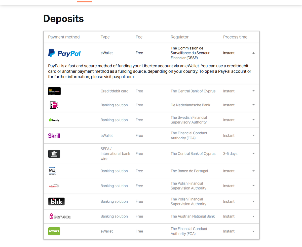 Libertex payments page listing cards, bank transfer and e-wallet options with fees