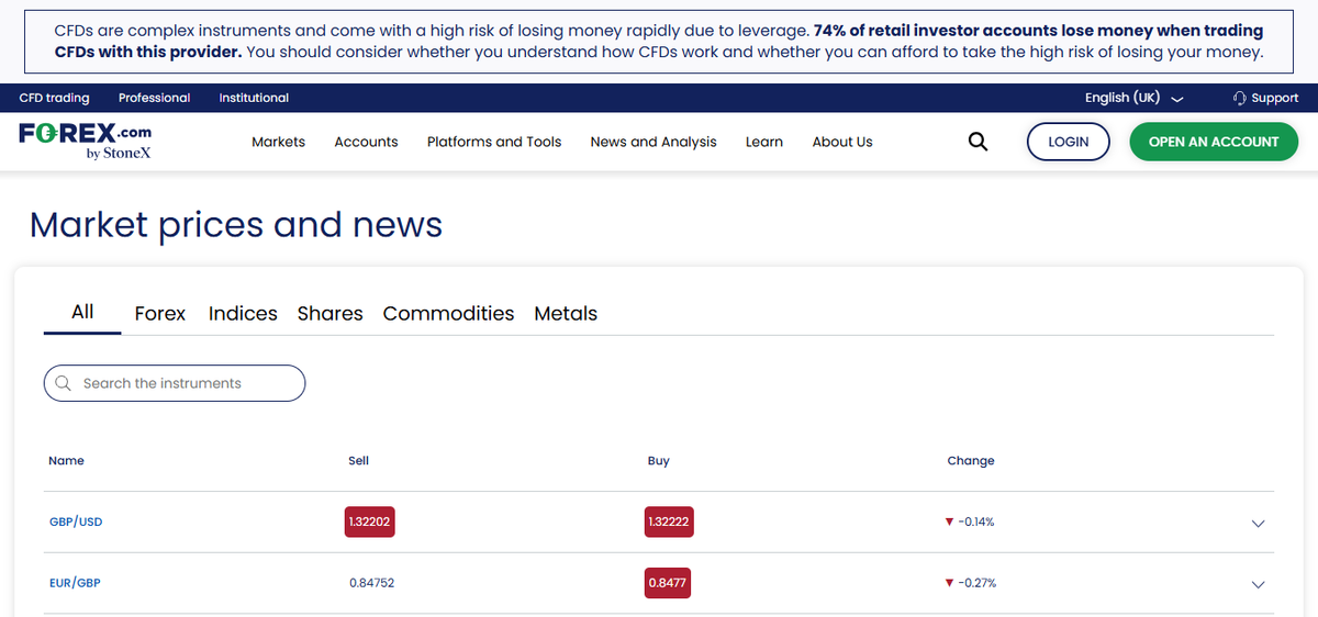 Panoramica dei mercati negoziabili su Forex.com: forex, indici, materie prime e azioni