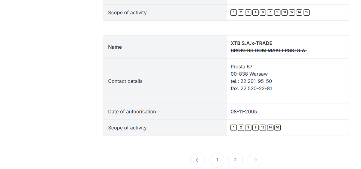 Pagina del registro KNF con X-Trade Brokers Dom Maklerski S.A. e autorizzazioni attive