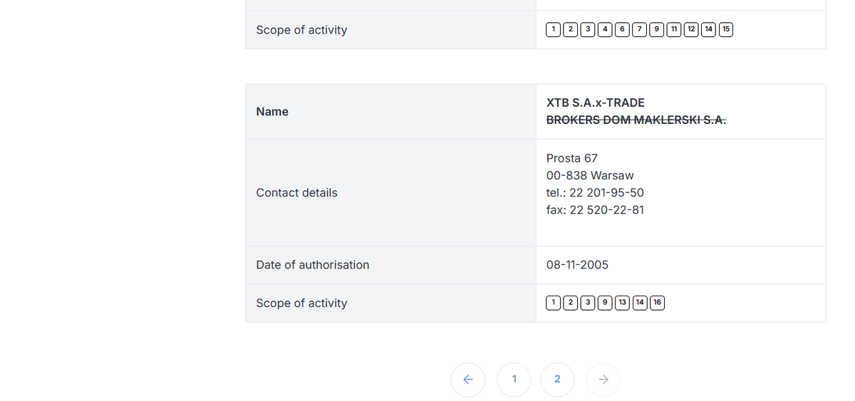 Pagina del registro KNF con X-Trade Brokers Dom Maklerski S.A. e autorizzazioni attive