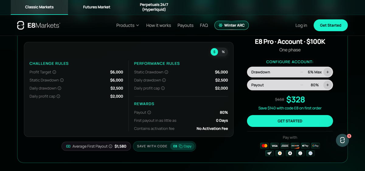 Rules table for the E8 Pro evaluation with profit target and maximum drawdown