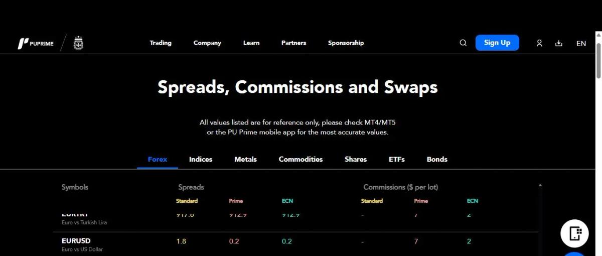 Spreads PU Prime por tipo de cuenta - EUR/USD, GBP/USD y principales pares