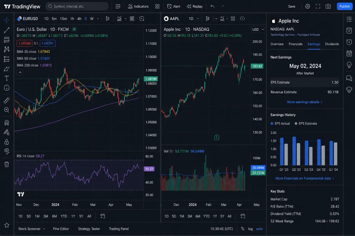 TradingView multi-chart layout showing technical indicators and fundamental data panel side by side