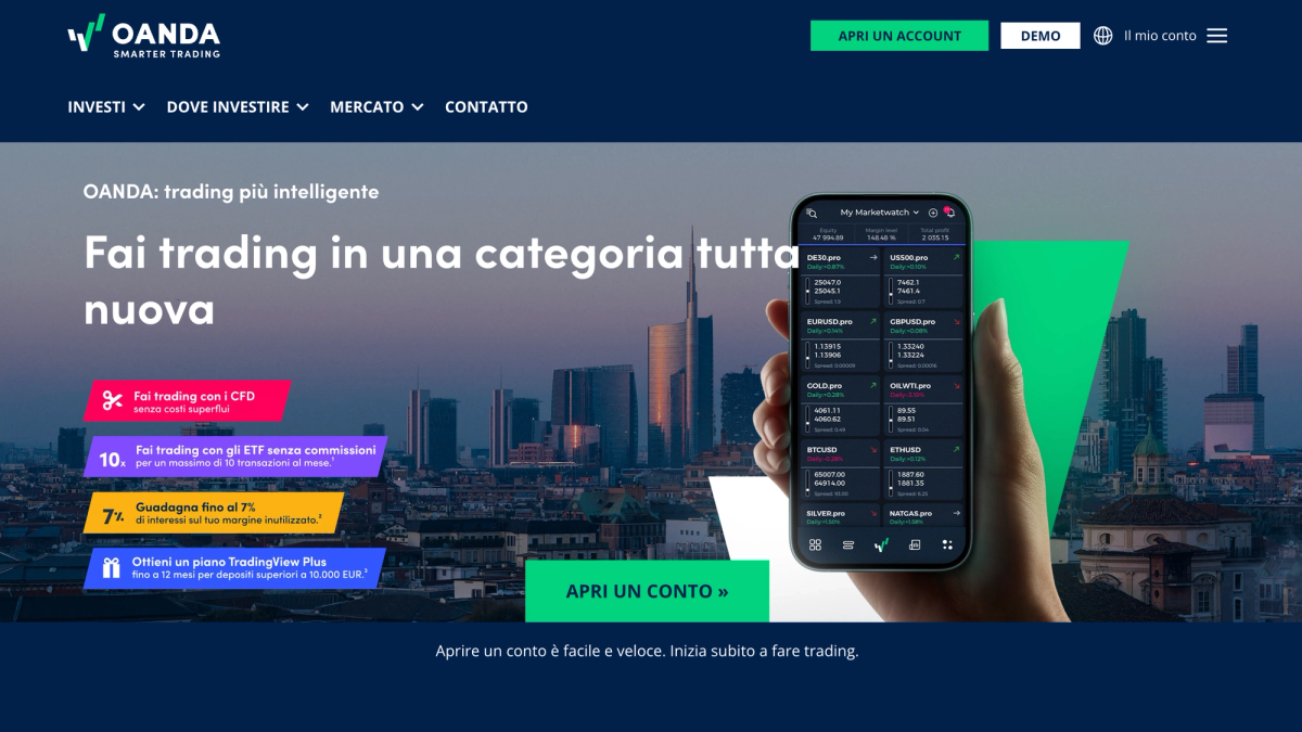 Pagina iniziale del sito di Oanda dall'Italia