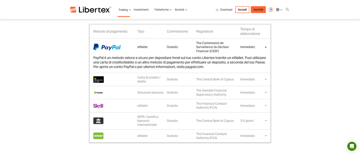 Pagina metodi di deposito e prelievo Libertex con tempi di elaborazione e costi