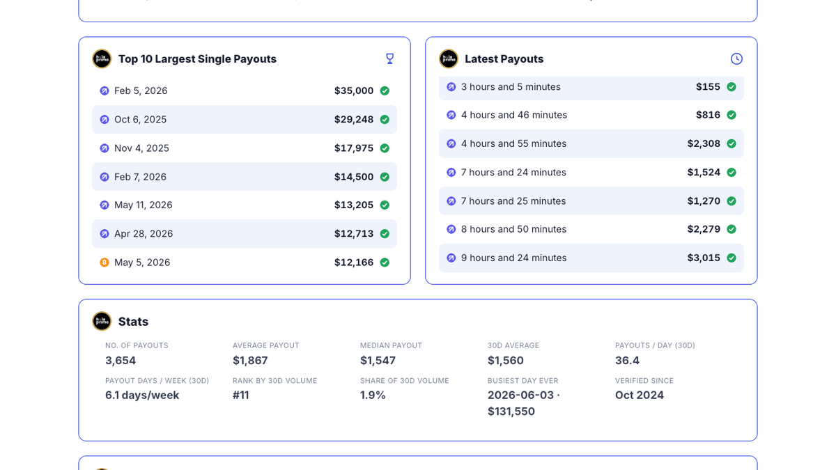 Pagina pagamenti di Hola Prime con profit split fino al 95% e prova di payout