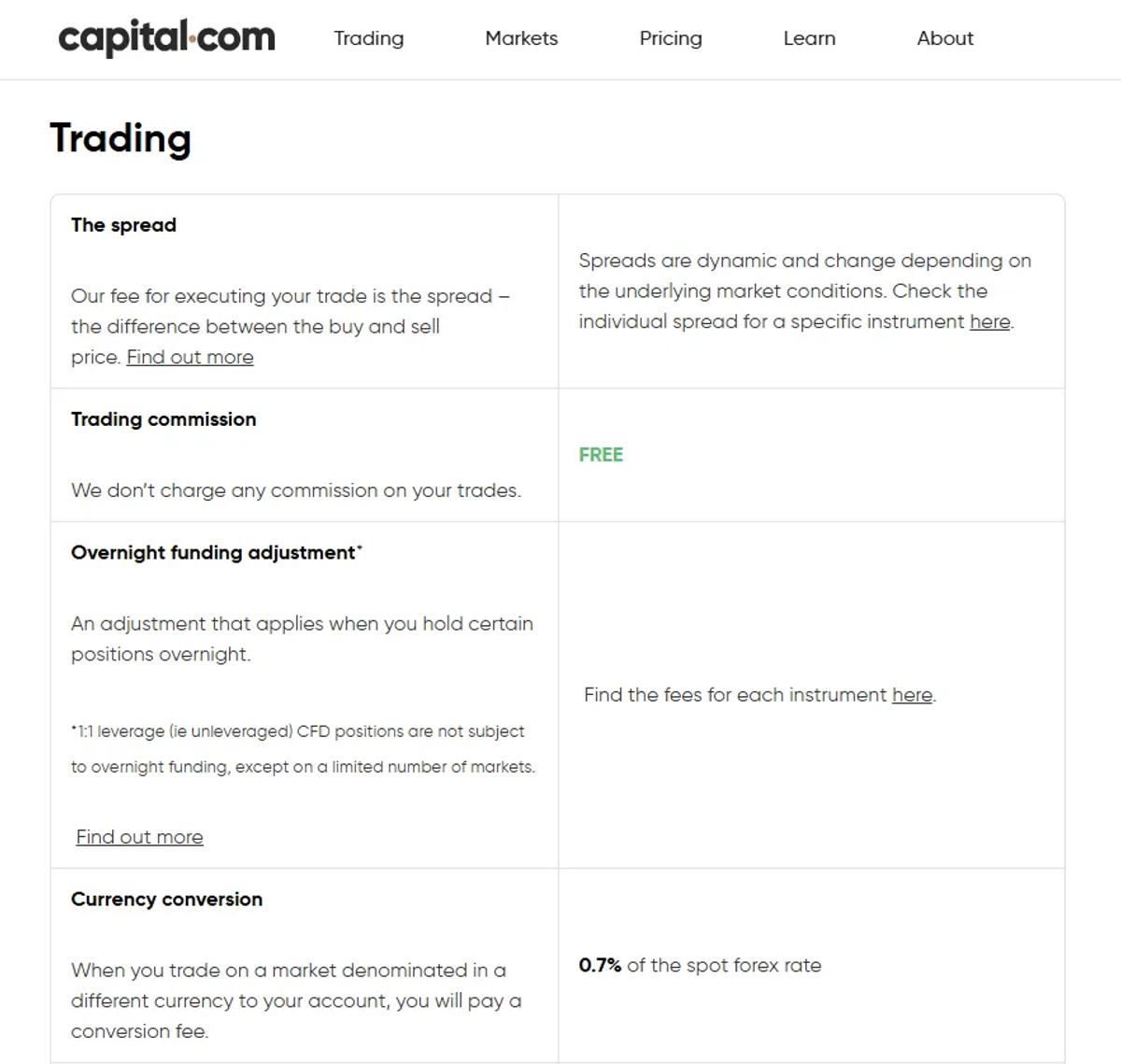 Estructura de tarifas de Capital.com: spreads, overnight fees y condiciones de trading para cuenta CFD
