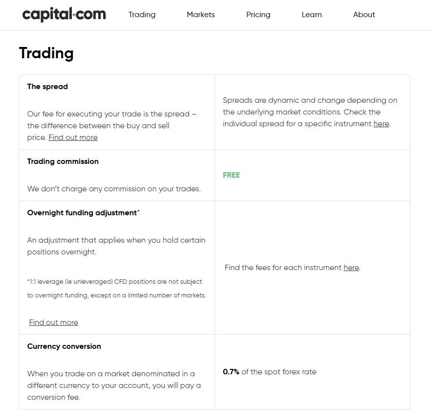 Estructura de tarifas de Capital.com: spreads, overnight fees y condiciones de trading para cuenta CFD