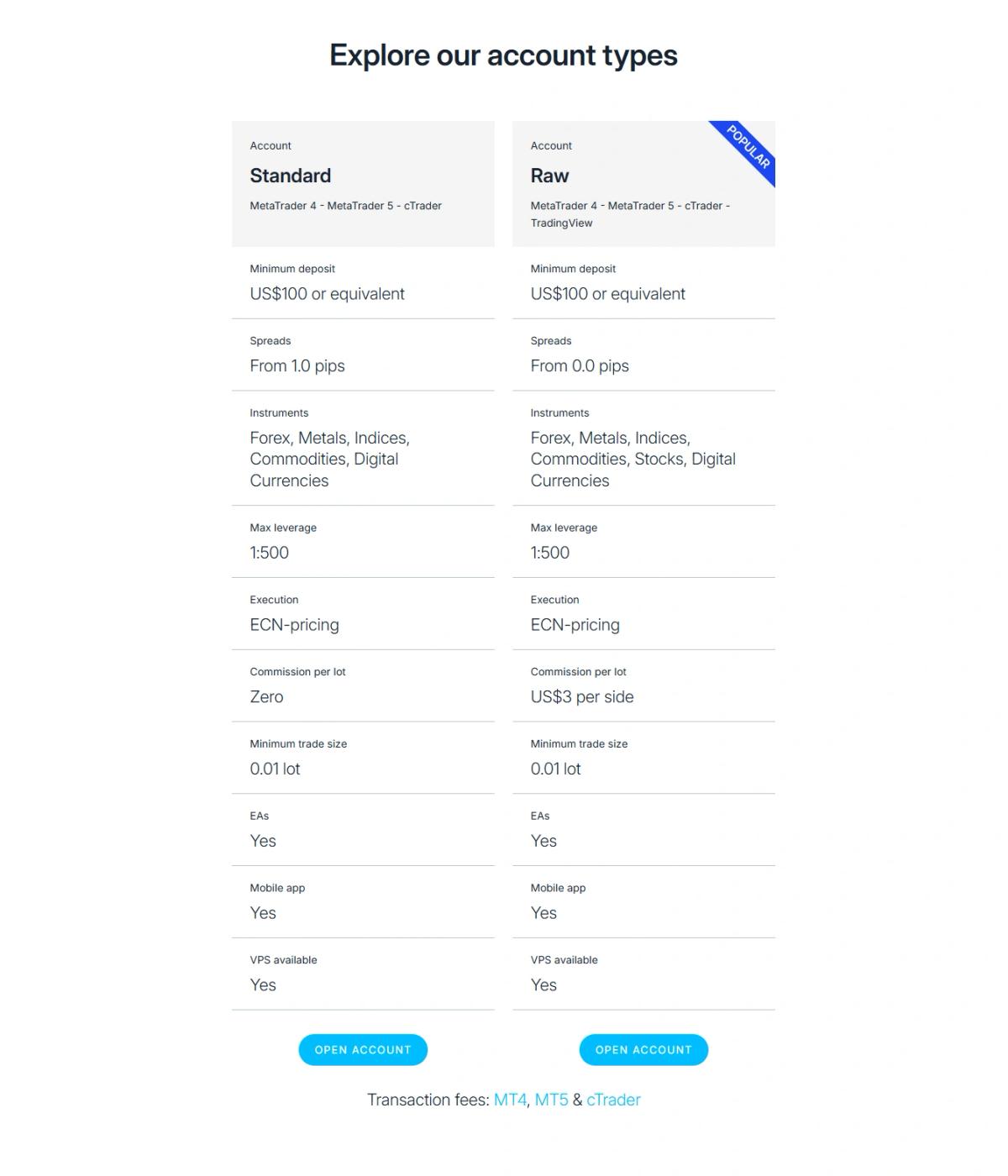 FP Markets Standard and Raw account comparison with spreads and fees