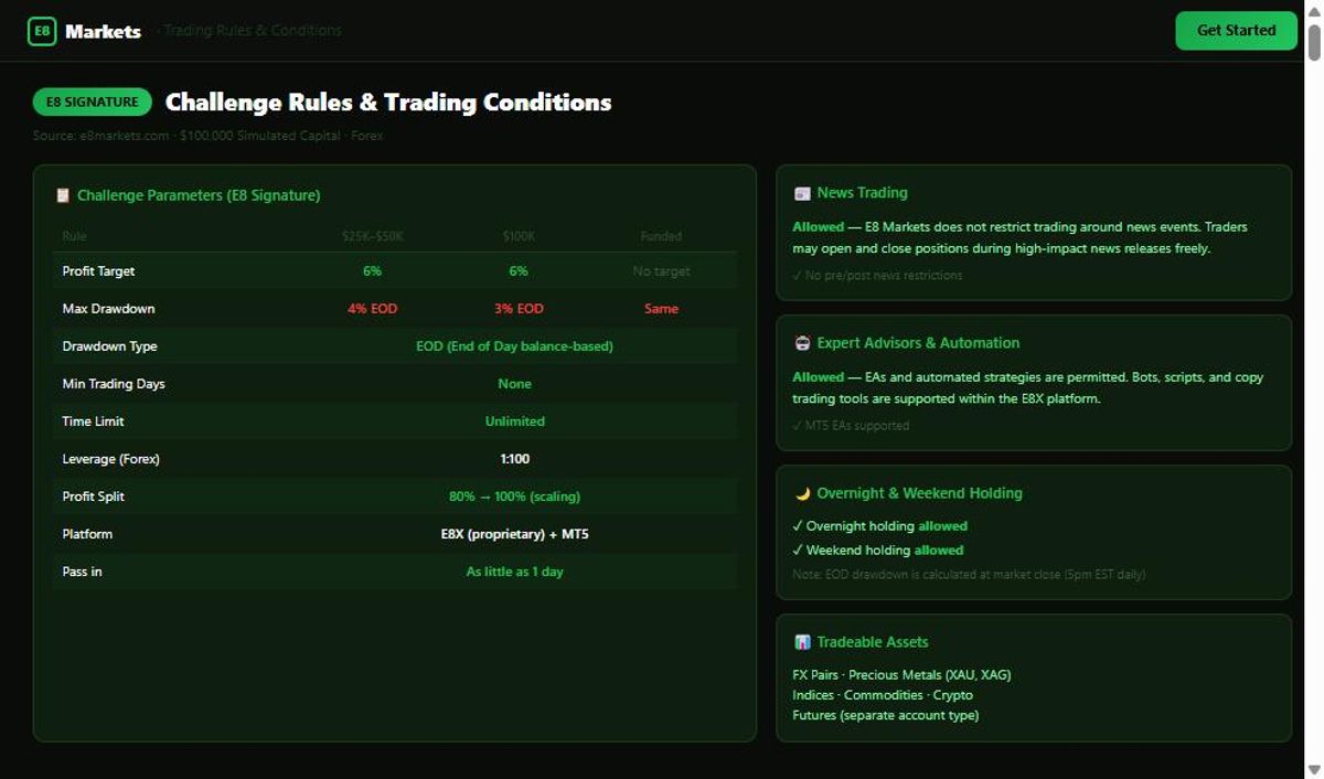 Reglas y restricciones de trading de E8 Markets en su sitio oficial, incluyendo condiciones de news trading y EAs