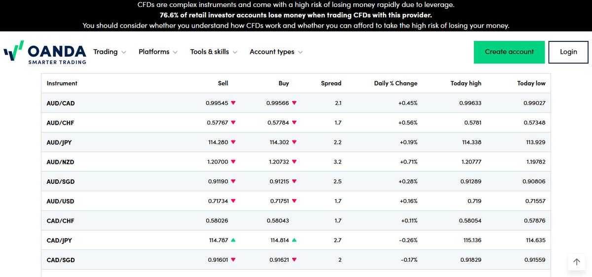 OANDA pricing page highlighting Standard vs Core accounts and commissions