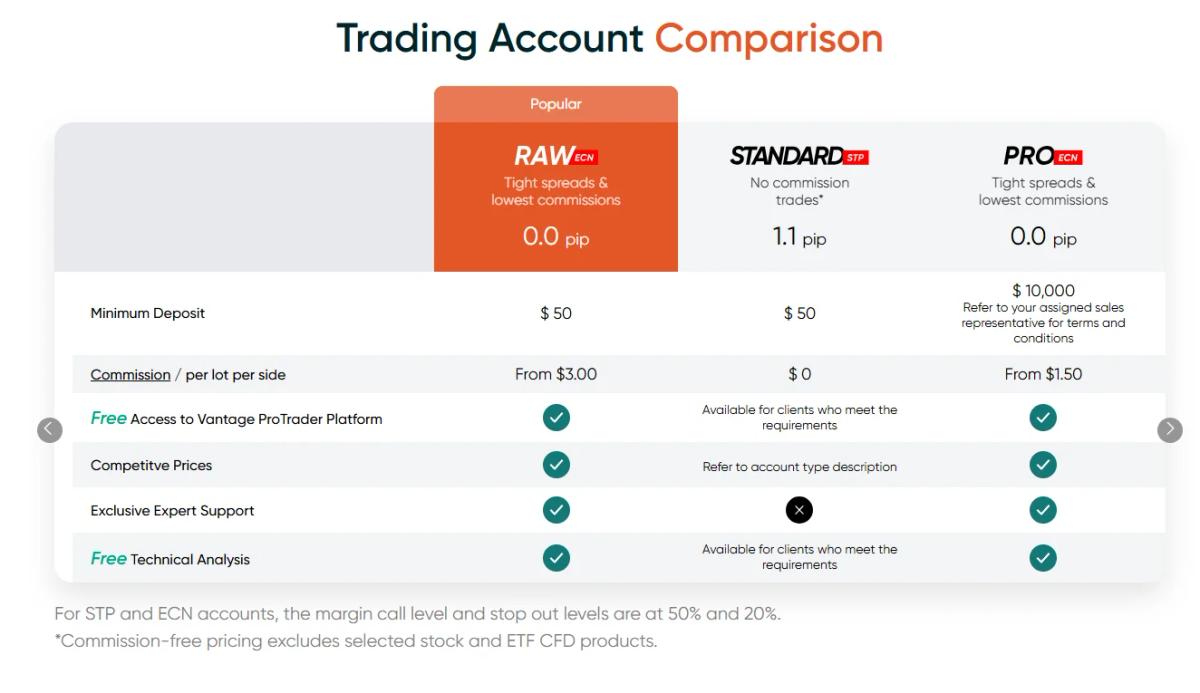 Screenshot - Vantage Markets account comparison page or dashboard
