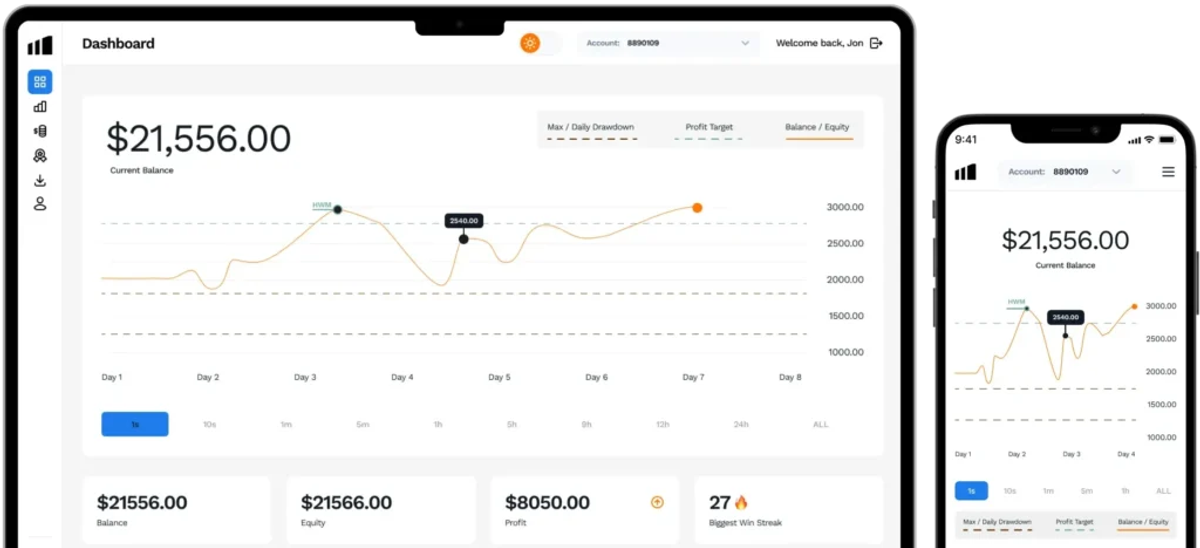 Maven Trading trader dashboard showing account performance tracking and equity curve