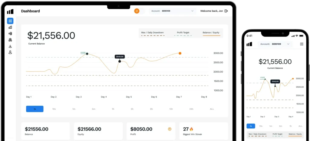 Maven Trading trader dashboard showing account performance tracking and equity curve