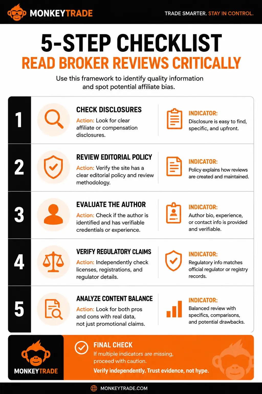 Five-step checklist for reading broker reviews critically and identifying affiliate bias