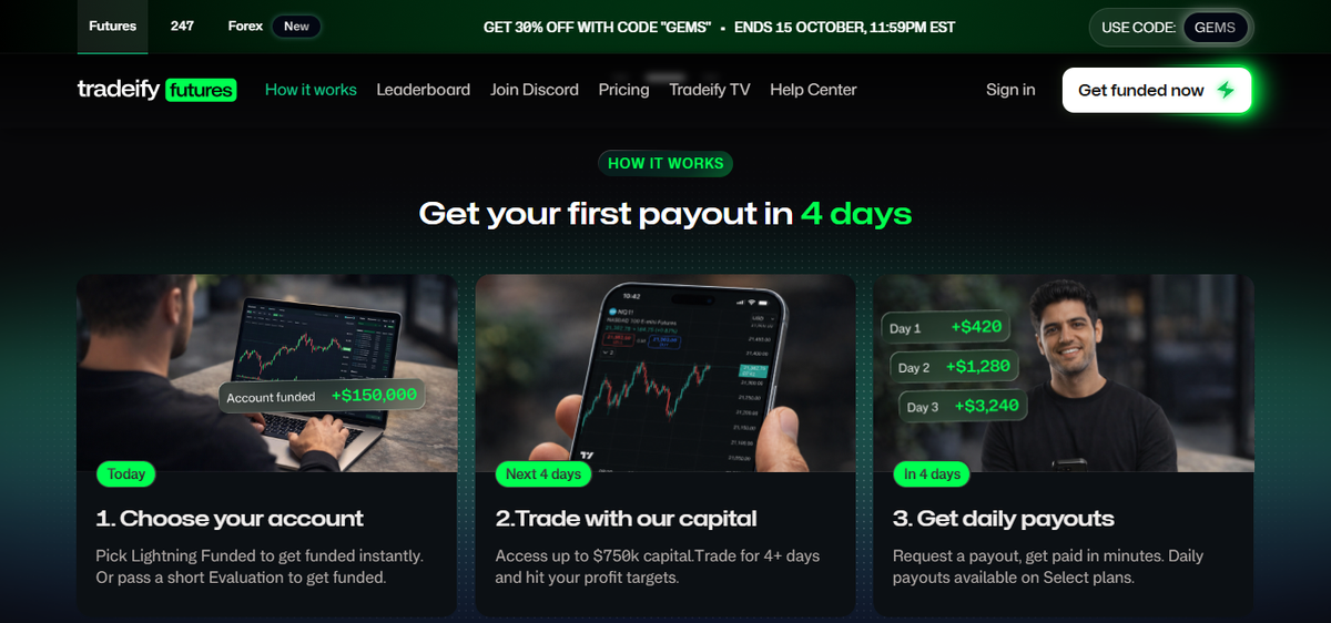 Sezione pagamenti di Tradeify con profit split 90% per il trader e tempistiche 24-48 ore