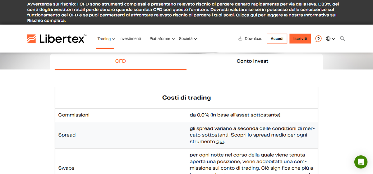 Panoramica tariffe e tipi di conto Libertex con modello a commissione percentuale