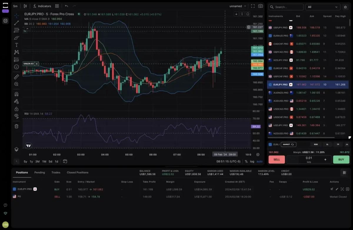 Blue Guardian trader dashboard showing account performance metrics and trade management interface