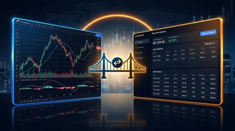 Prop firms that use TradingView: a trader's guide to platforms and accounts