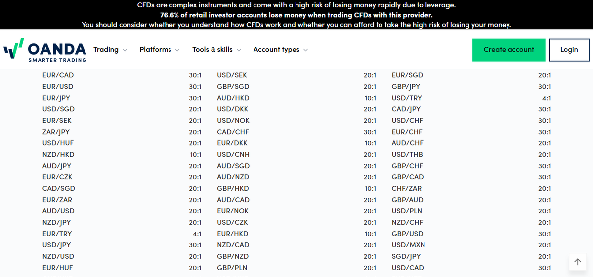 OANDA UK margin requirements table for retail clients with FCA leverage caps