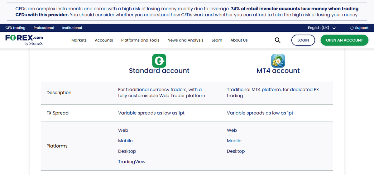 Tabella dei tipi di conto Forex.com con Standard e Raw e soglia di deposito minimo
