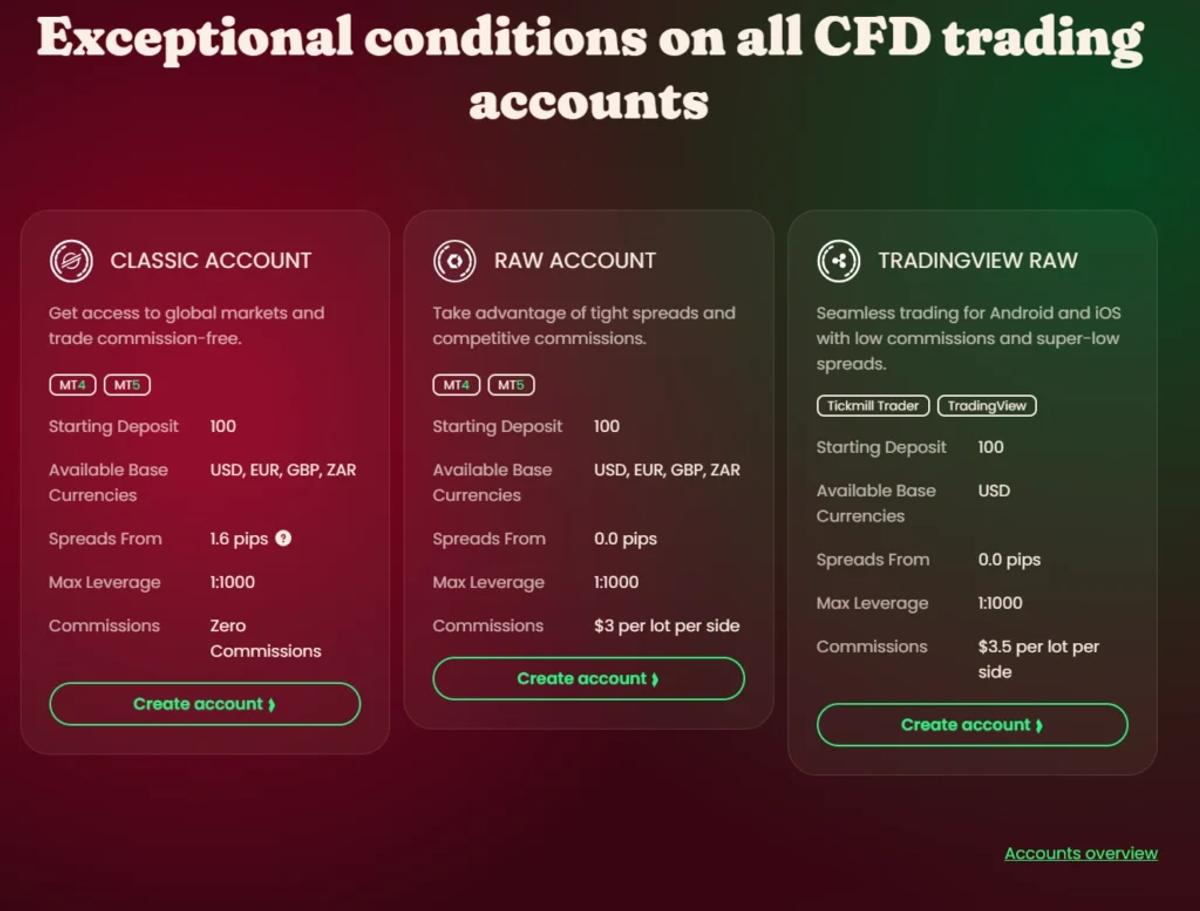 Tickmill account types comparison Classic versus Raw account details