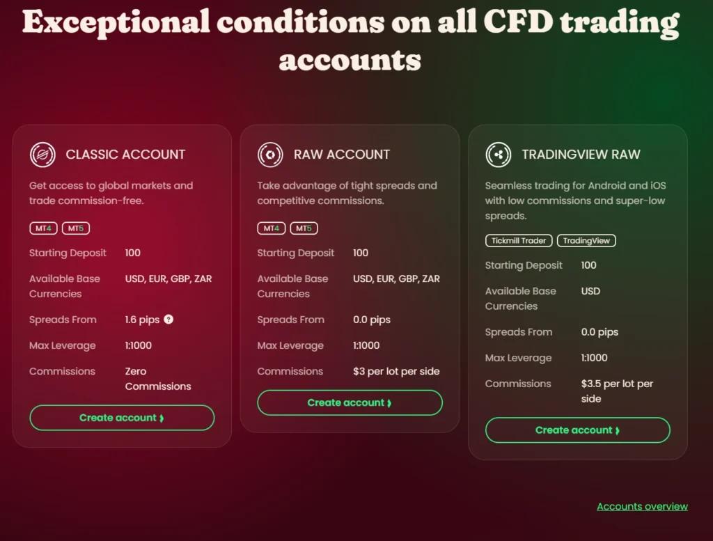 Tickmill account types comparison Classic versus Raw account details