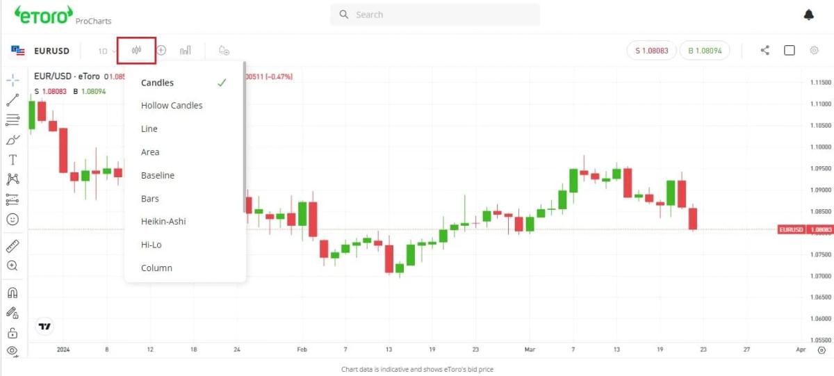 Plataforma WebTrader de eToro con gráficos TradingView e integración de feed social