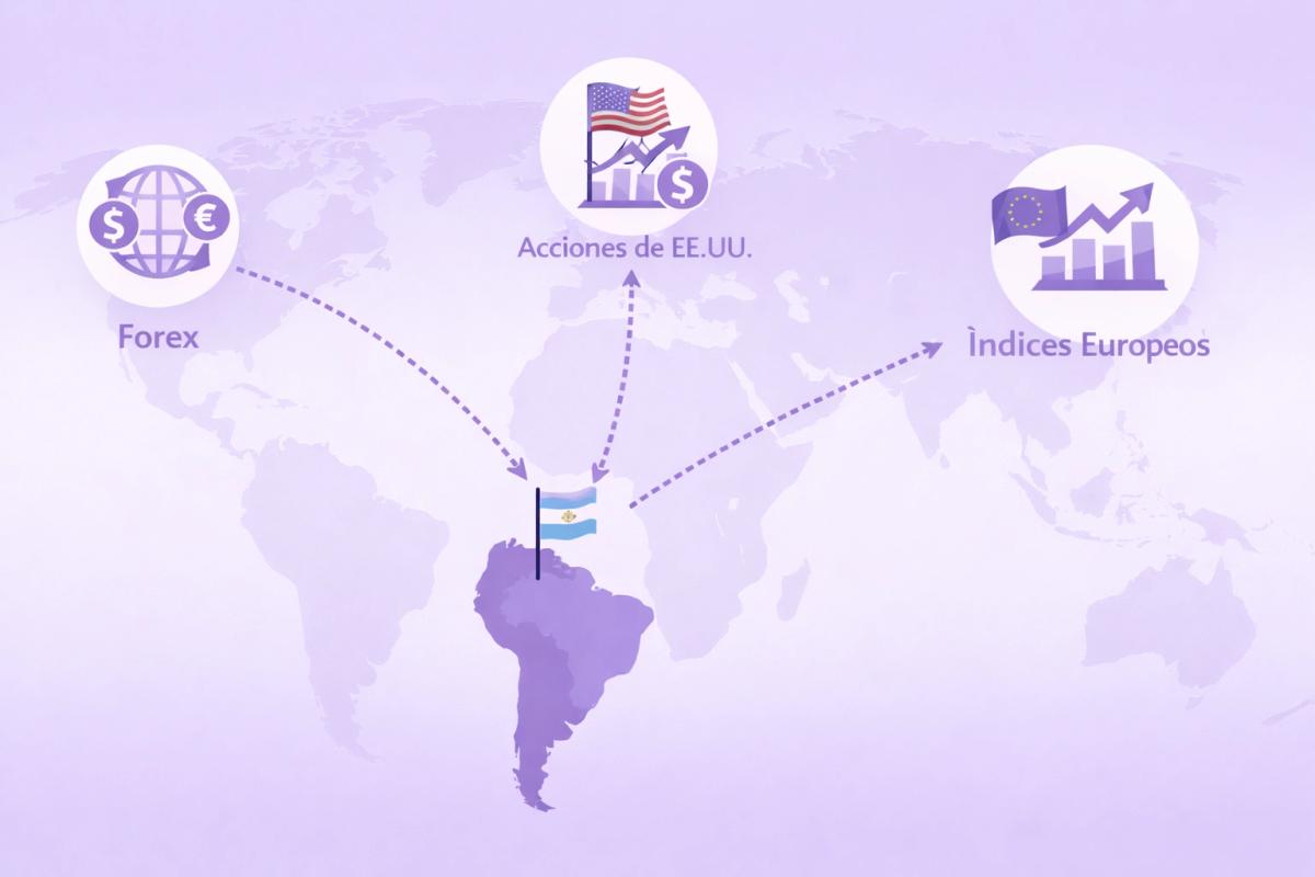 Diagrama de acceso a mercados globales desde Latinoamérica mostrando conexiones entre LATAM y distintos mercados