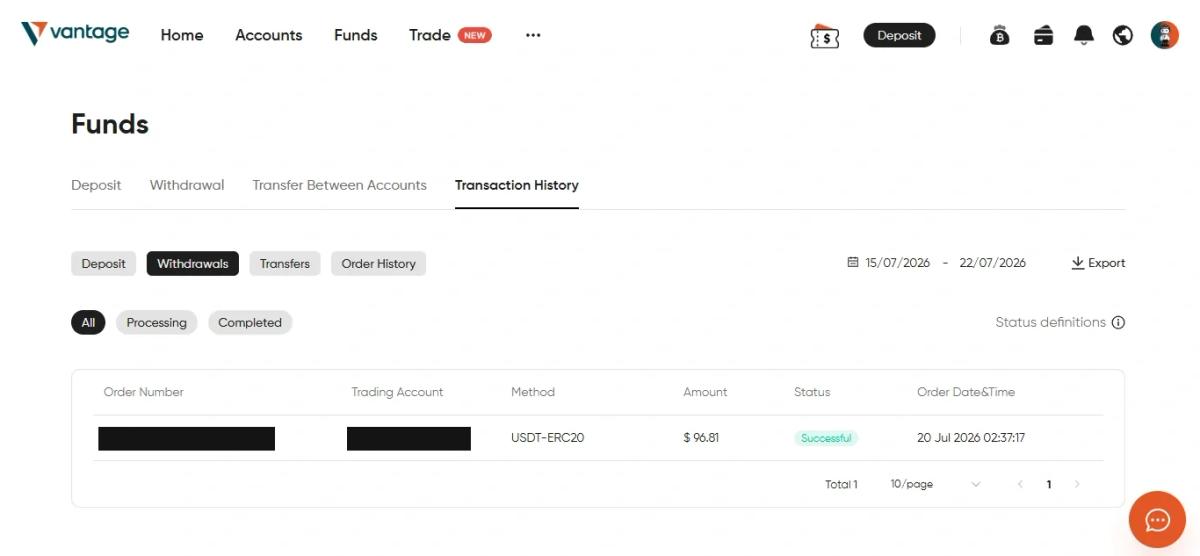 The Vantage client portal withdrawal history showing a 96.81 USD withdrawal by USDT ERC20 marked successful