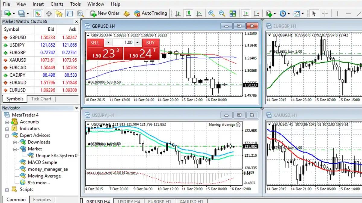 MetaTrader 4 desktop interface showing forex chart Market Watch panel and Navigator panel