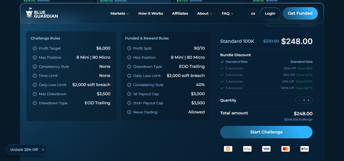Reglas de trading de Blue Guardian con drawdown trailing en equity y límites diarios