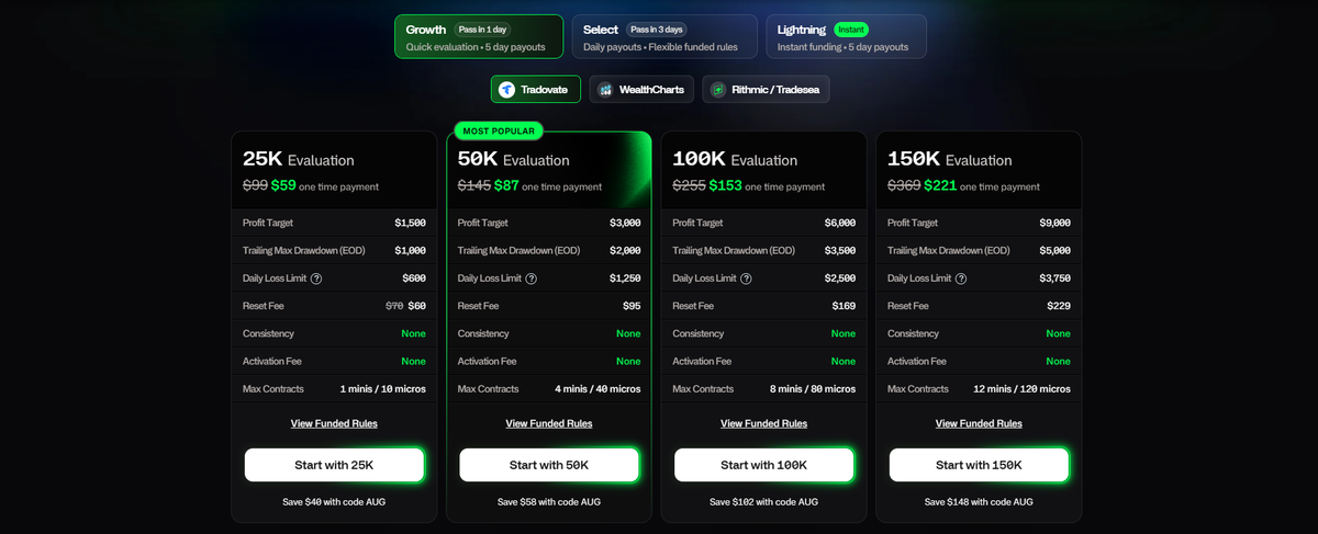 Reglas del desafío Tradeify con objetivos y drawdown de balance EOD trailing