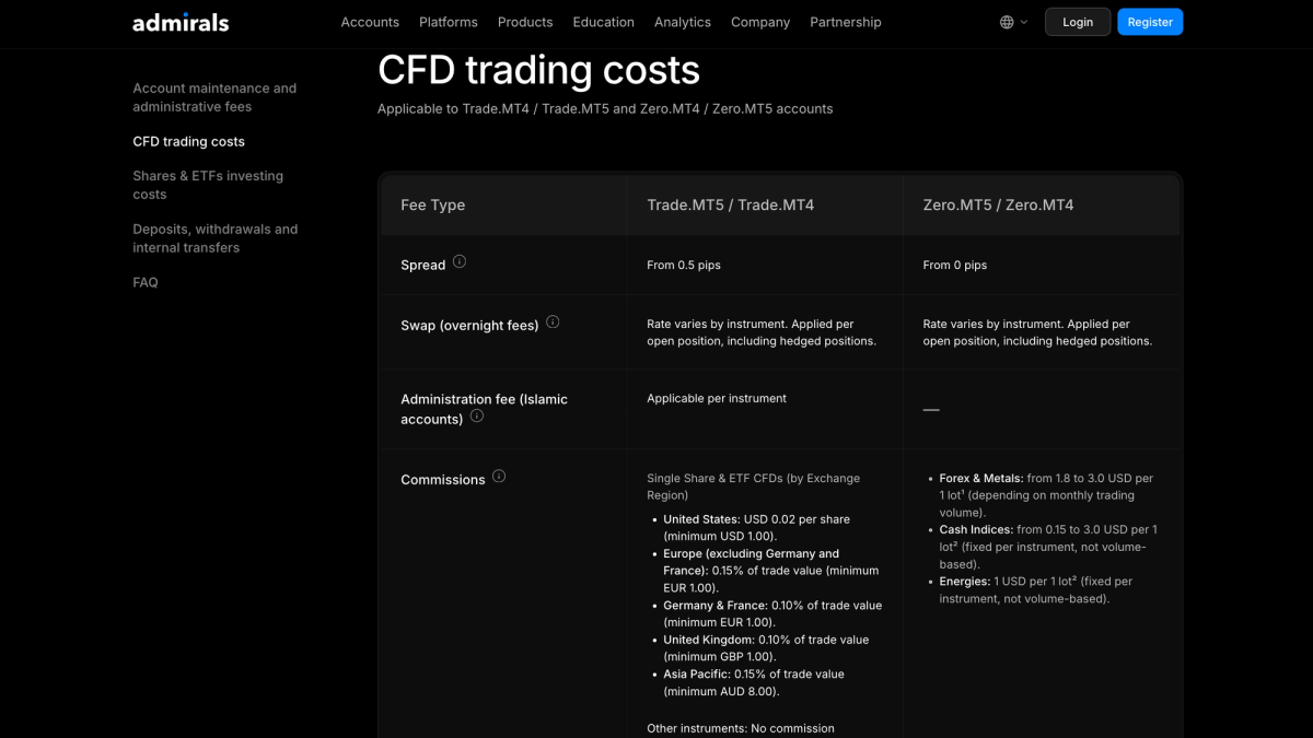 Tabella costi Admirals: spread EUR/USD, commissioni Zero, swap e margini