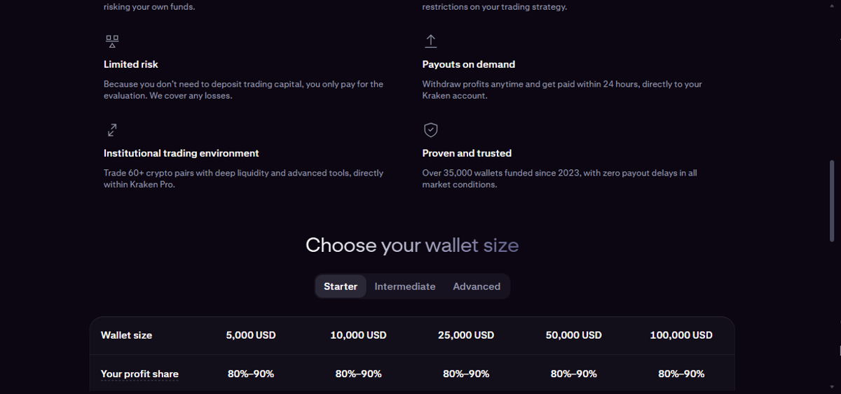 Kraken Prop payout request screen showing 80/20 split and under-24h processing