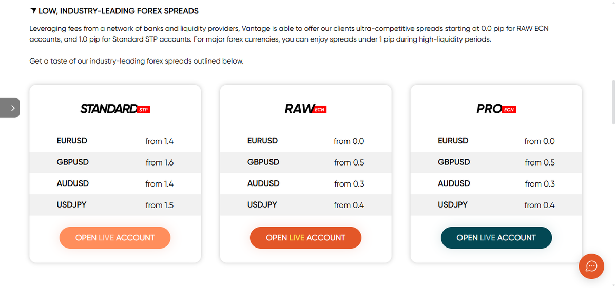 Tabla de spreads y comisiones de Vantage para pares de divisas principales